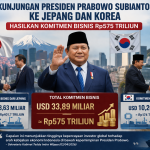 Indonesia Raup Rp575 Triliun dari Lawatan Presiden Prabowo ke Jepang dan Korea
