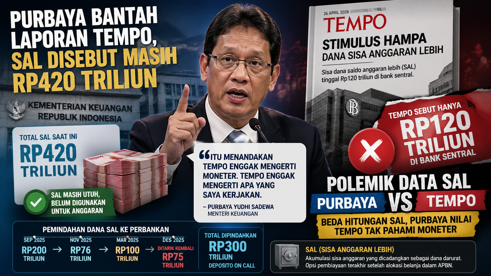 Purbaya Bantah Laporan Tempo, SAL Disebut Masih Rp420 Triliun