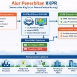 Ingin Mengembangkan Usaha? Pahami Proses Pengurusan KKPR Berikut Ini