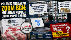 Anggaran Zoom Rp 5,7 Miliar BGN Disorot, Dinilai Tak Sejalan Harga Pasar