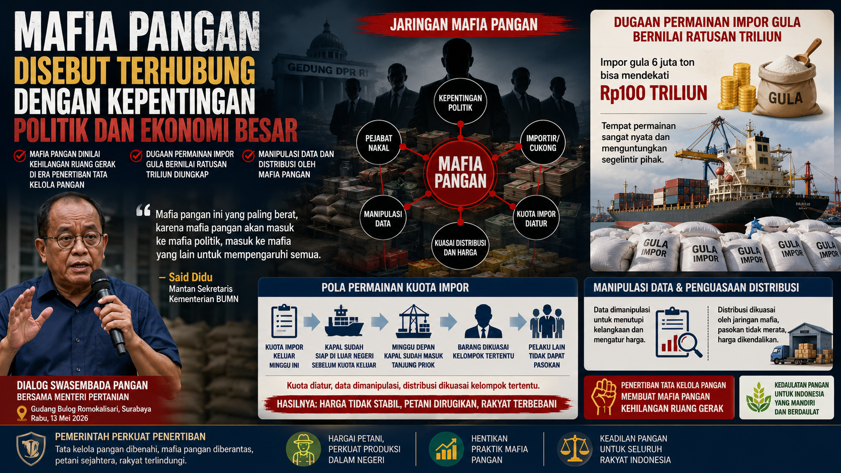 Mafia Pangan Disebut Terhubung dengan Kepentingan Politik dan Ekonomi Besar