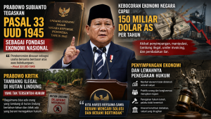 Prabowo Sebut Kebocoran Ekonomi Negara Capai 150 Miliar Dolar per Tahun