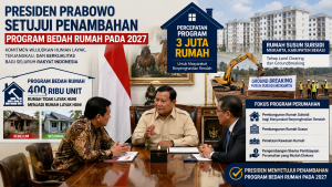 Pemerintah Percepat Program Perumahan, Bedah 400 Ribu Rumah Tak Layak Huni