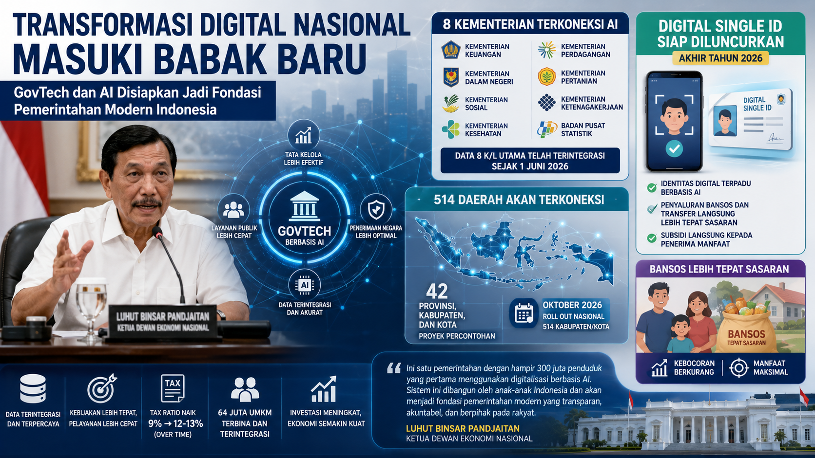 Pemerintah Percepat Transformasi Digital, Delapan Kementerian Kini Terkoneksi AI