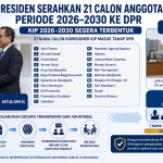 Presiden Serahkan 21 Calon Anggota KIP Periode 2026–2030 ke DPR