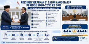 Presiden Serahkan 21 Calon Anggota KIP Periode 2026–2030 ke DPR