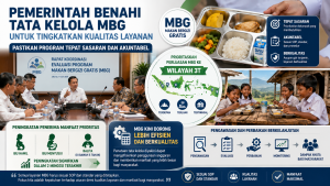 Evaluasi MBG, Pemerintah Prioritaskan Daerah 3T Dan Siap Tingkatkan Kualitas dan Akuntabilitas