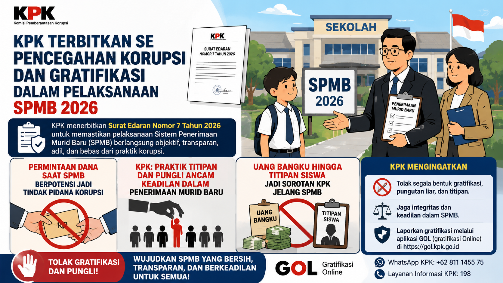 KPK Ingatkan Sekolah Tolak Gratifikasi dan Pungutan dalam SPMB