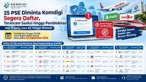 Komdigi Beri Tenggat 25 PSE untuk Segera Daftar, Terancam Sanksi hingga Pemblokiran
