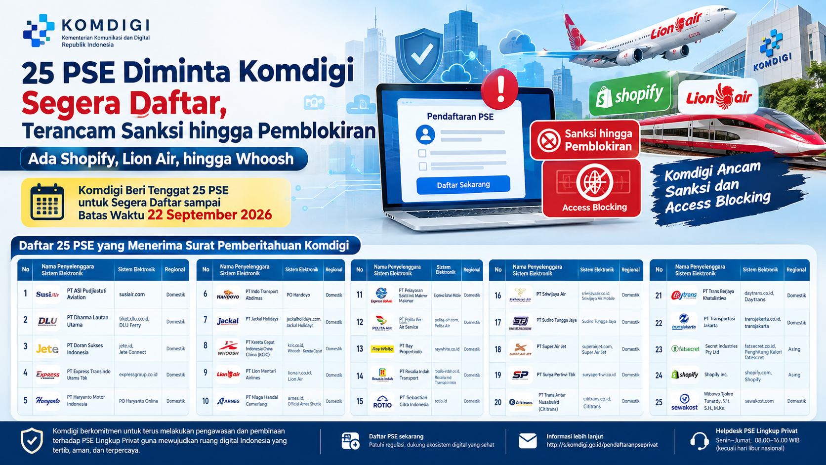Komdigi Beri Tenggat 25 PSE untuk Segera Daftar, Terancam Sanksi hingga Pemblokiran